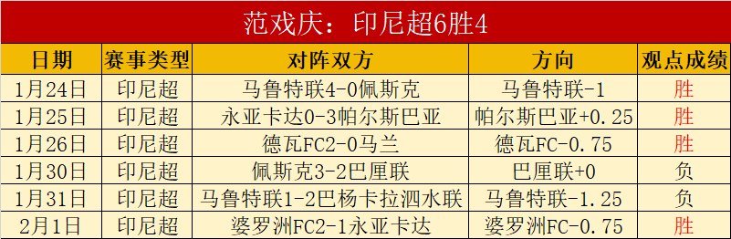 紫百合完胜,布拉加,欧战,8868体育,8868体育官网,8868体育平台,8868体育登录