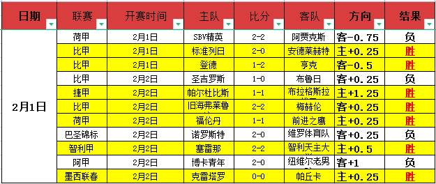 英超焦点战,周三,利物浦与纽,8868体育,8868体育官网,8868体育平台,8868体育登录