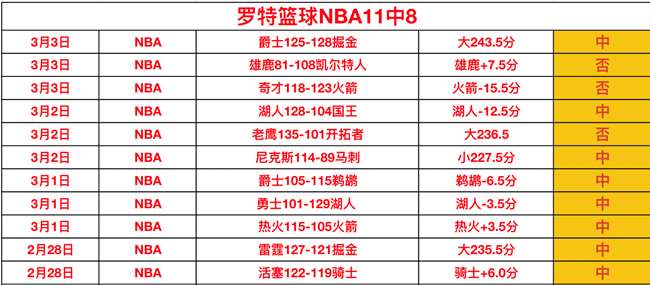萊斯特城,阿森納,聯賽杯第,8868体育,8868体育官网,8868体育平台,8868体育登录