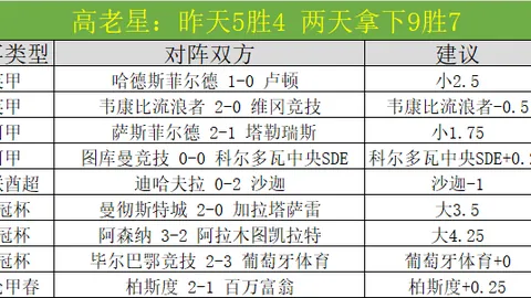 萨内再现风采，荣获拜仁对阵圣保利最佳球员称号