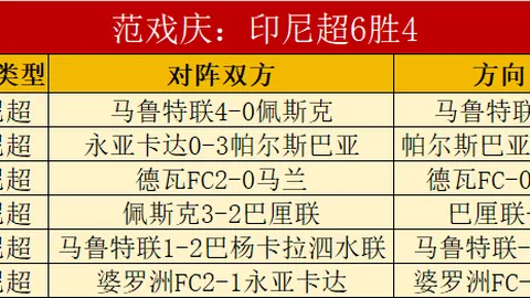 紫百合完胜布拉加10人，欧战16强附加赛佛罗伦萨4-0大捷，晋级在即！